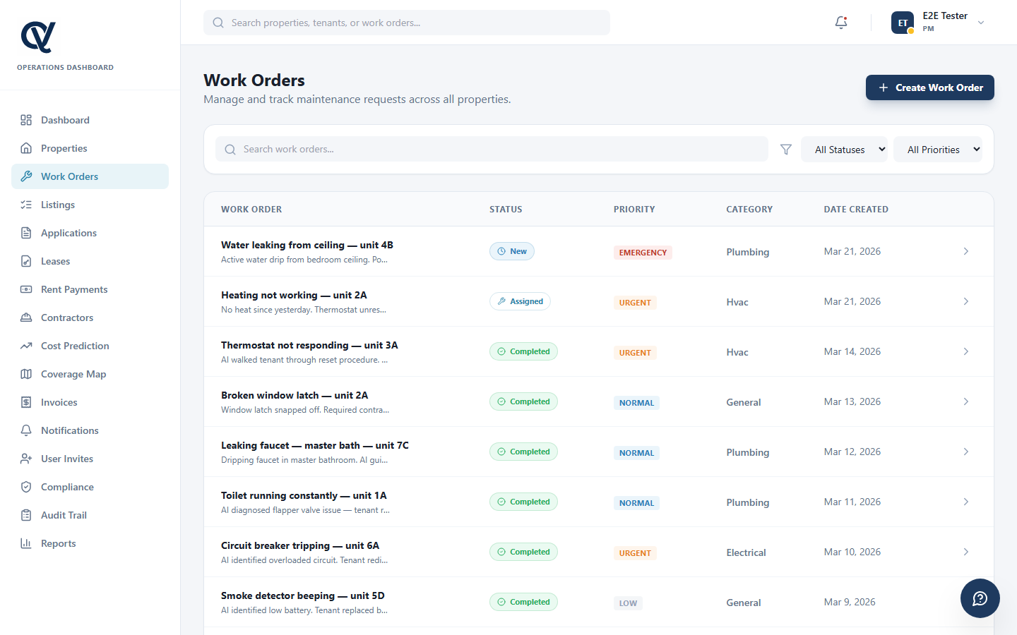 Work orders created by AI triage